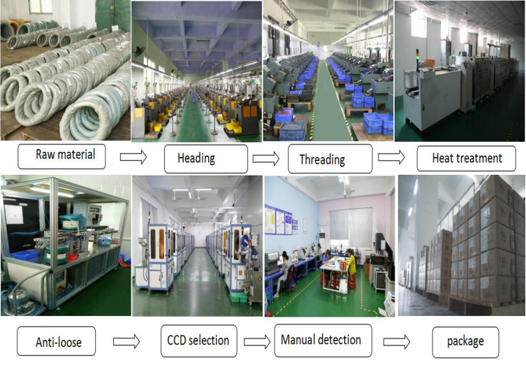 Production  Process